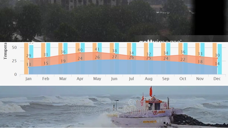 Gujarat Weather Report Today Latest Updates 2026