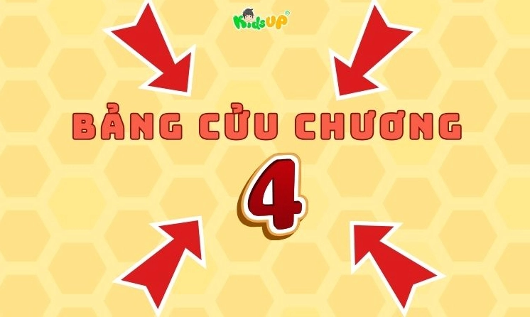 Mẹo Học Bảng Cửu Chương 4 Nhanh Nhất và Dễ Nhớ Nhất
