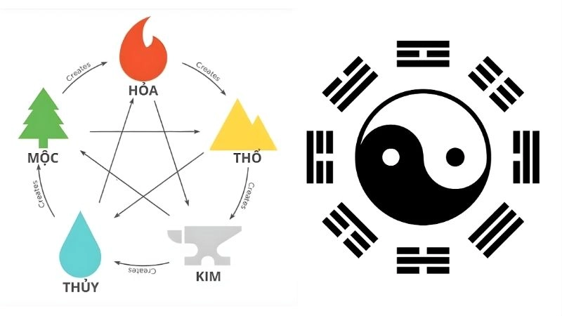 Ví dụ tên hay theo từng hành ngũ hành sáng tạo