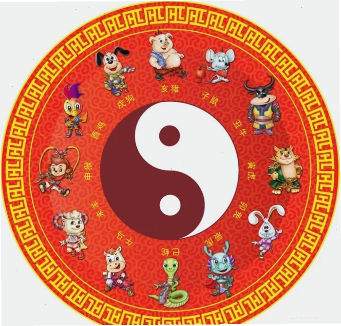 Xem ngày sinh con - Chọn ngày sinh con đẹp theo tuổi